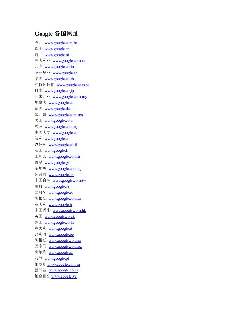 google各国域名-word资料(精)