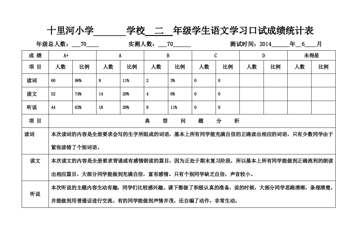 二年级学生语文学习口试成绩统计表