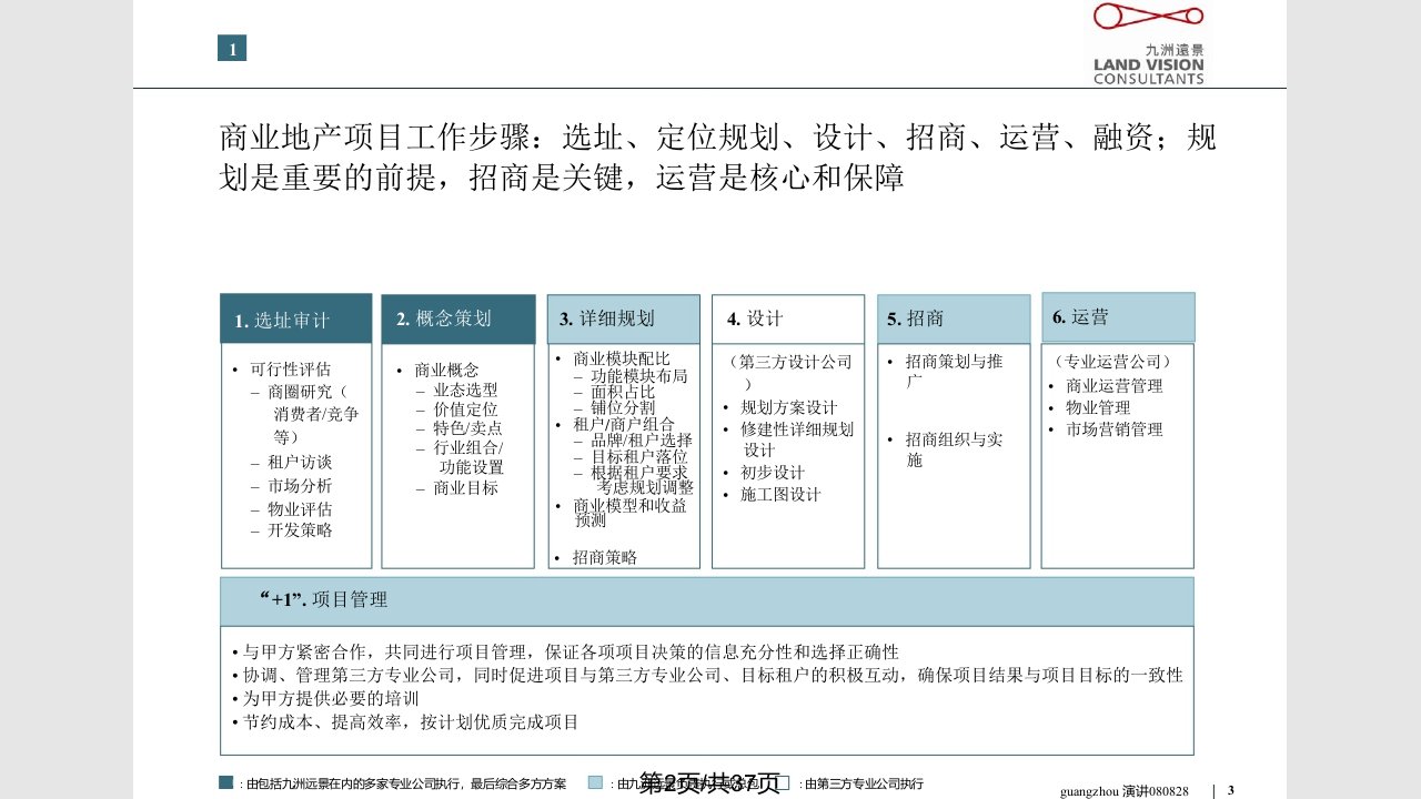 零售商业地产招商实施体系与操作模式页