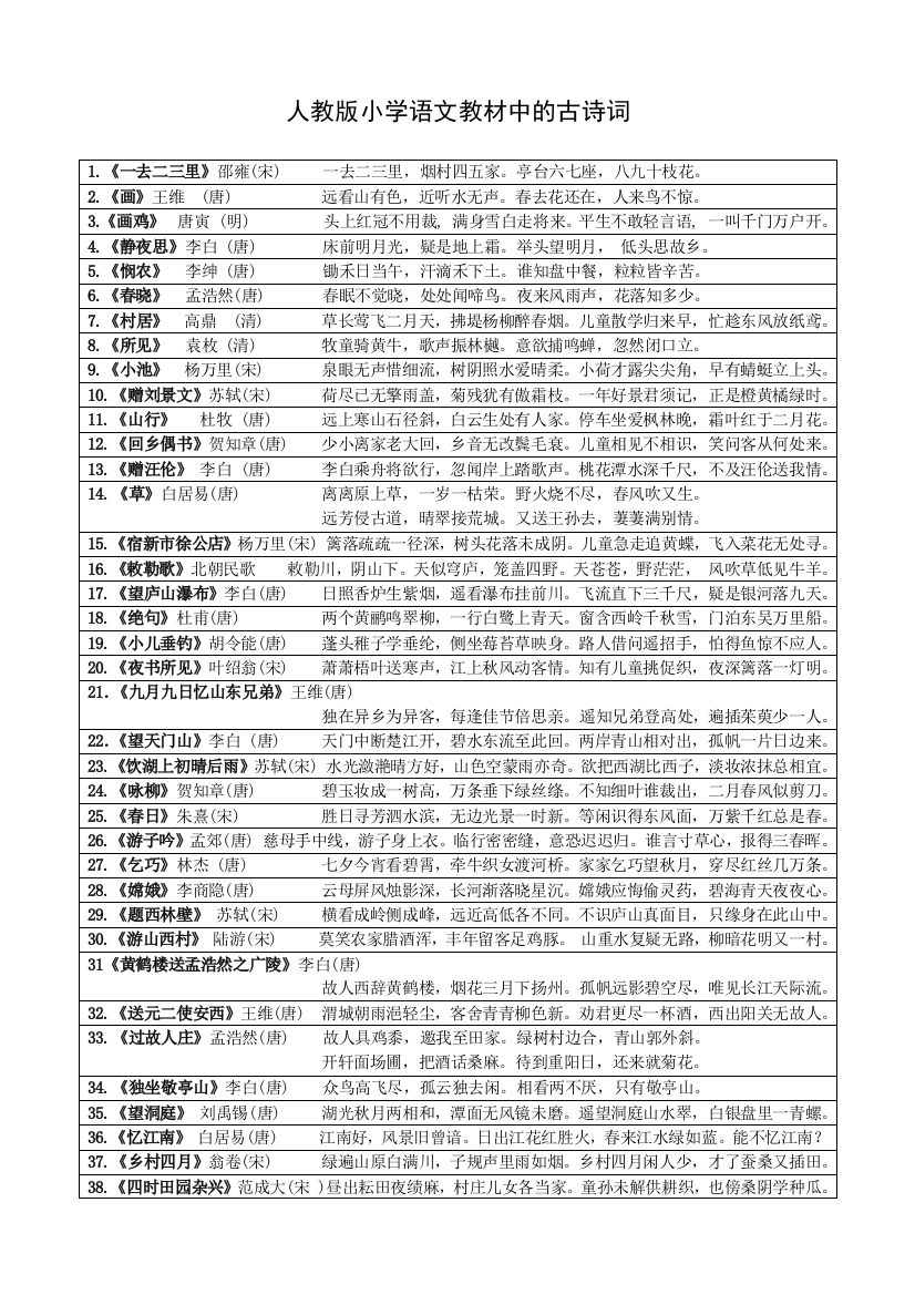 (完整版)人教版小学语文教材中的古诗词(完整)