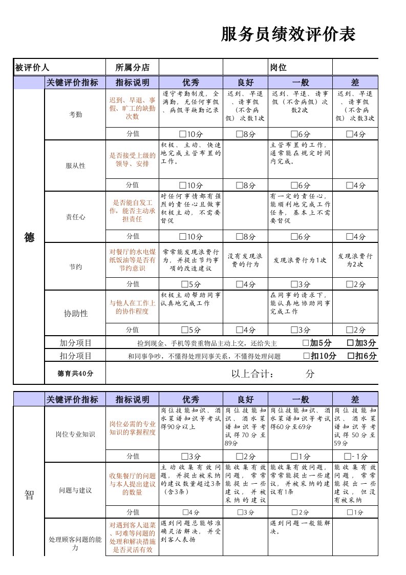 餐厅服务员绩效考核表