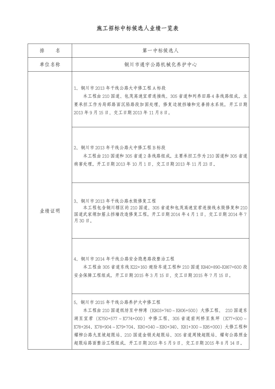 施工招标中标候选人业绩一览表