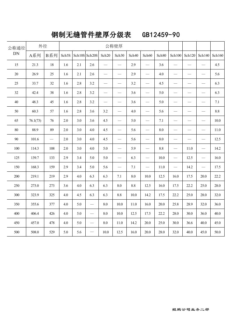 GB12459壁厚查询表