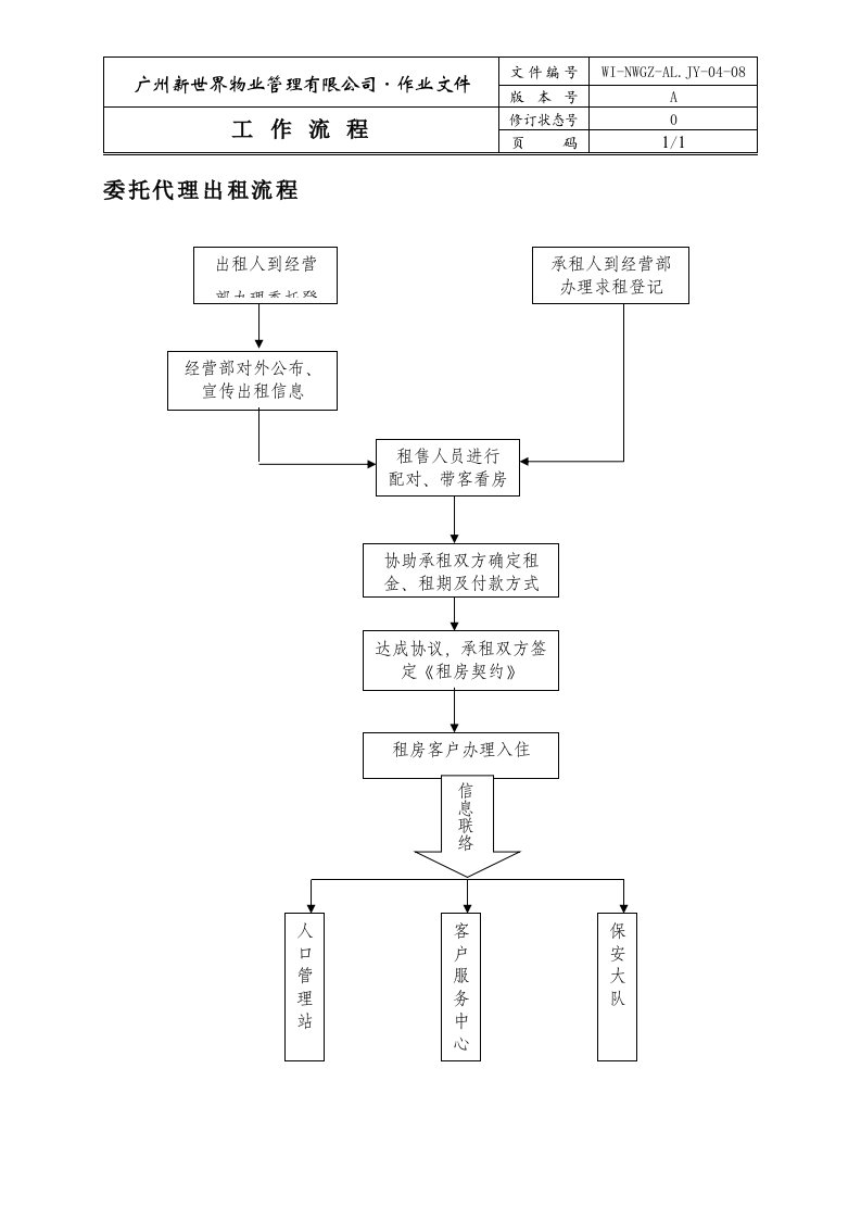 08委托代理出租流程