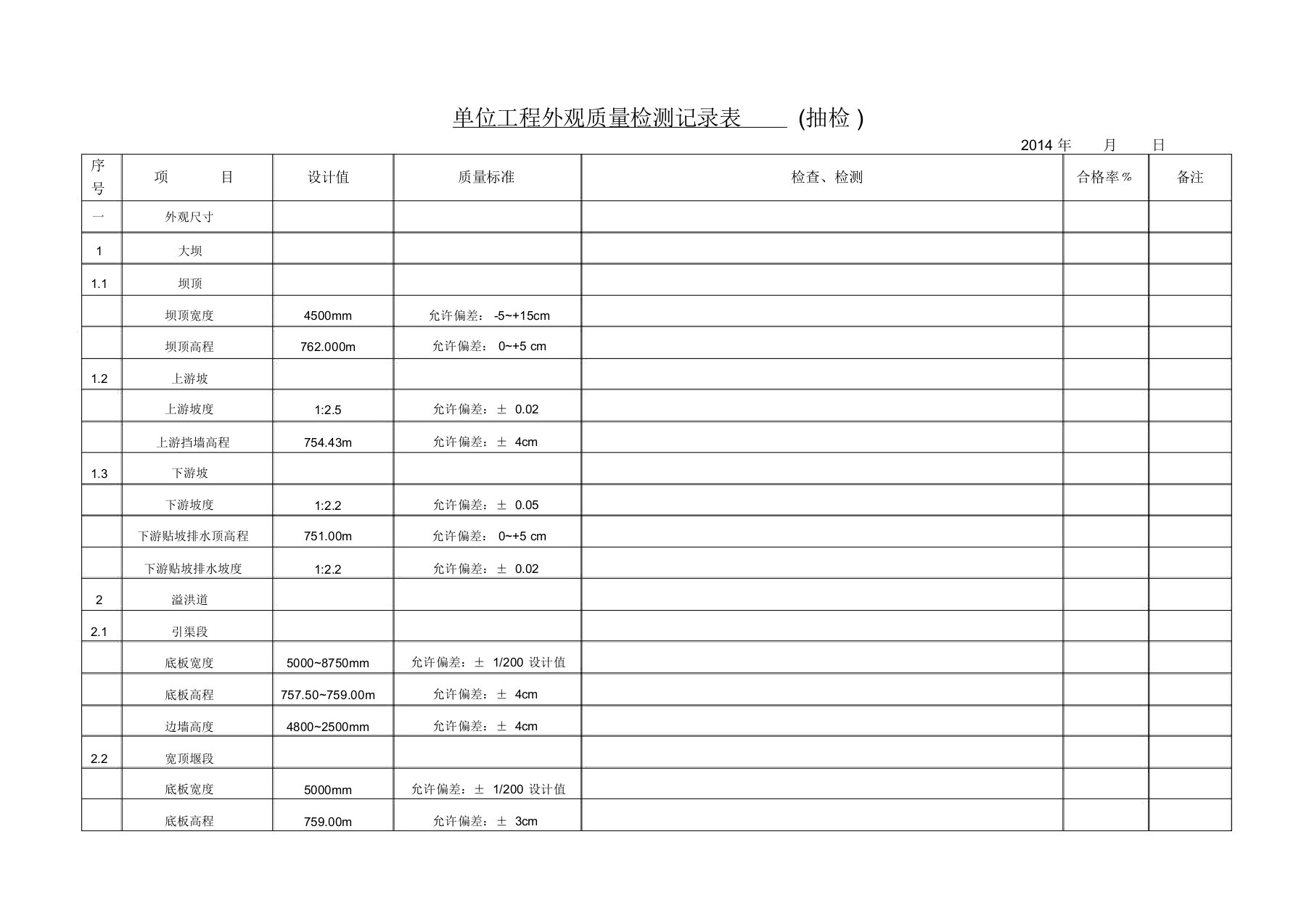 水库单位工程外观质量检测记录表