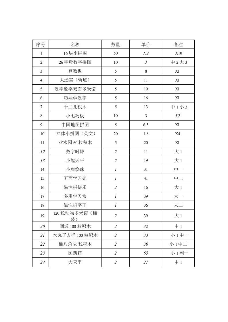 新购玩具登记清单