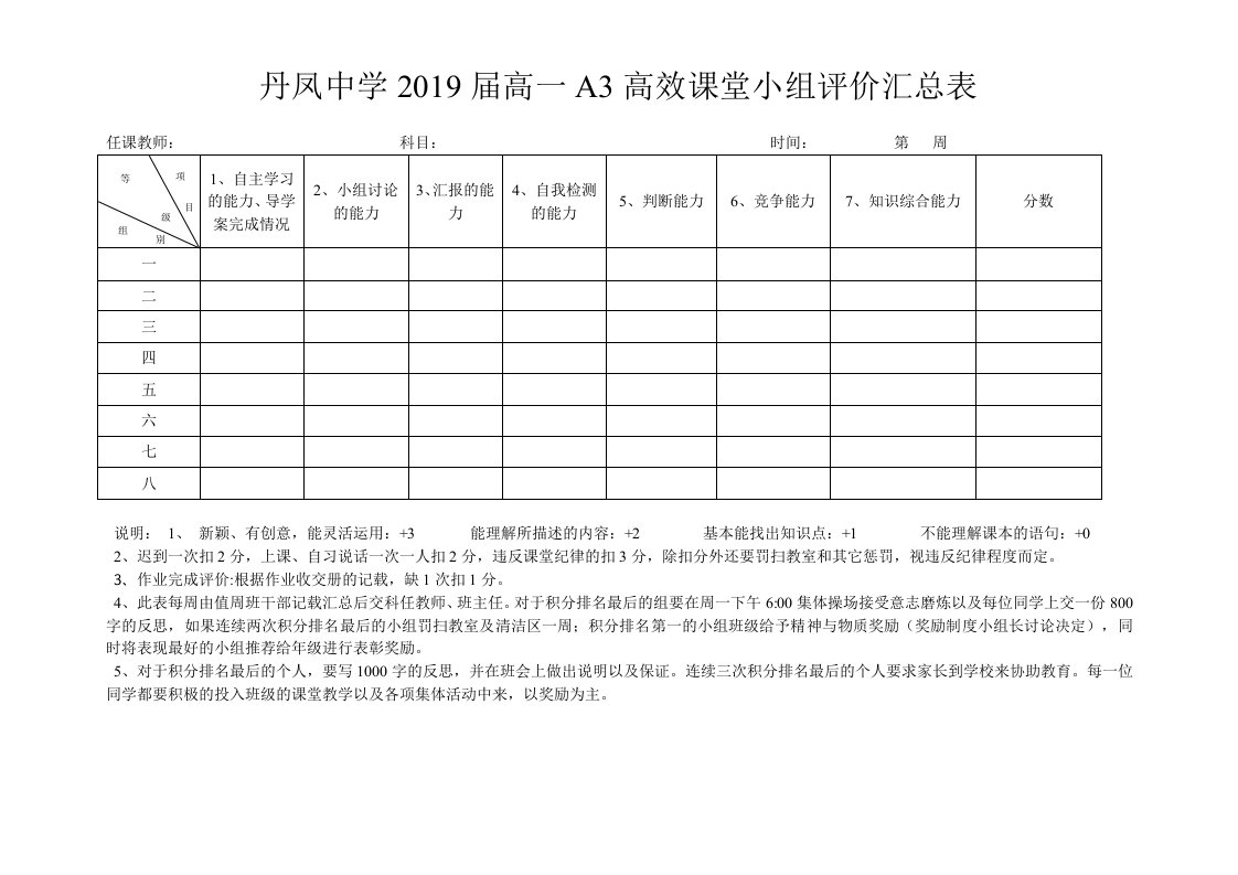 高效课堂小组评价表[1]