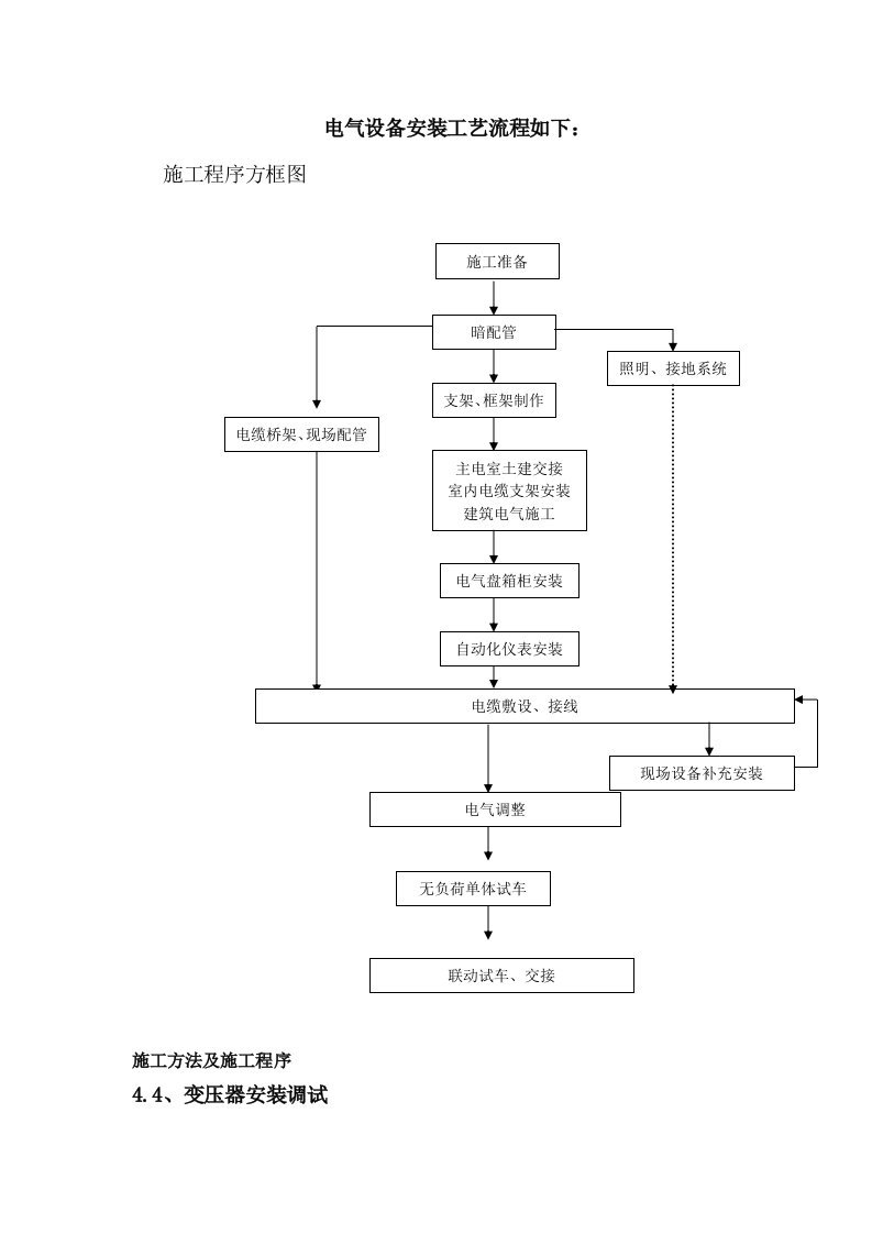 电气设备安装工艺及调试方案