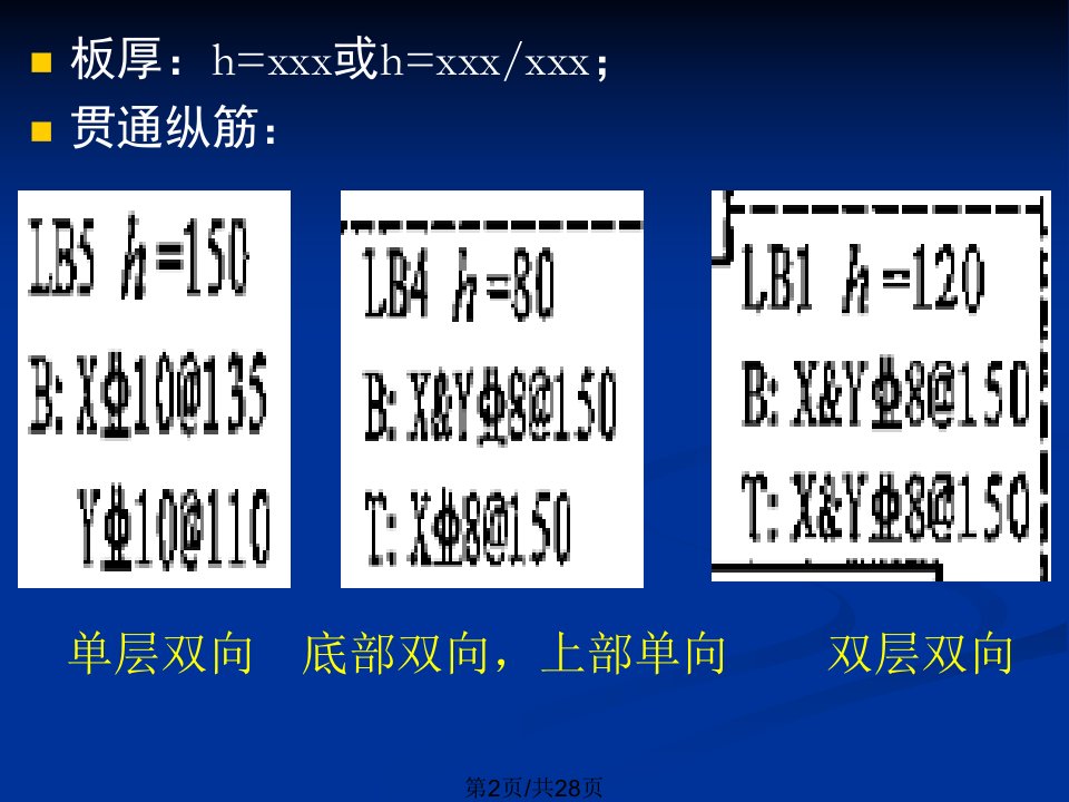 混凝土板平法