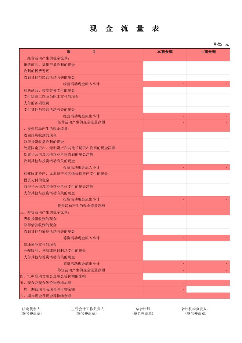 现金流量表试算平衡表