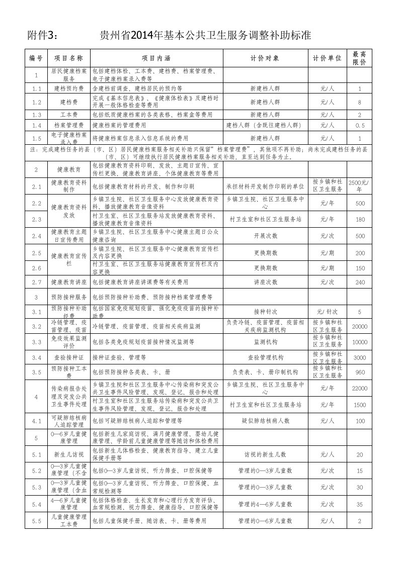 2014基本公共卫生服务调整成本核算标准(新)