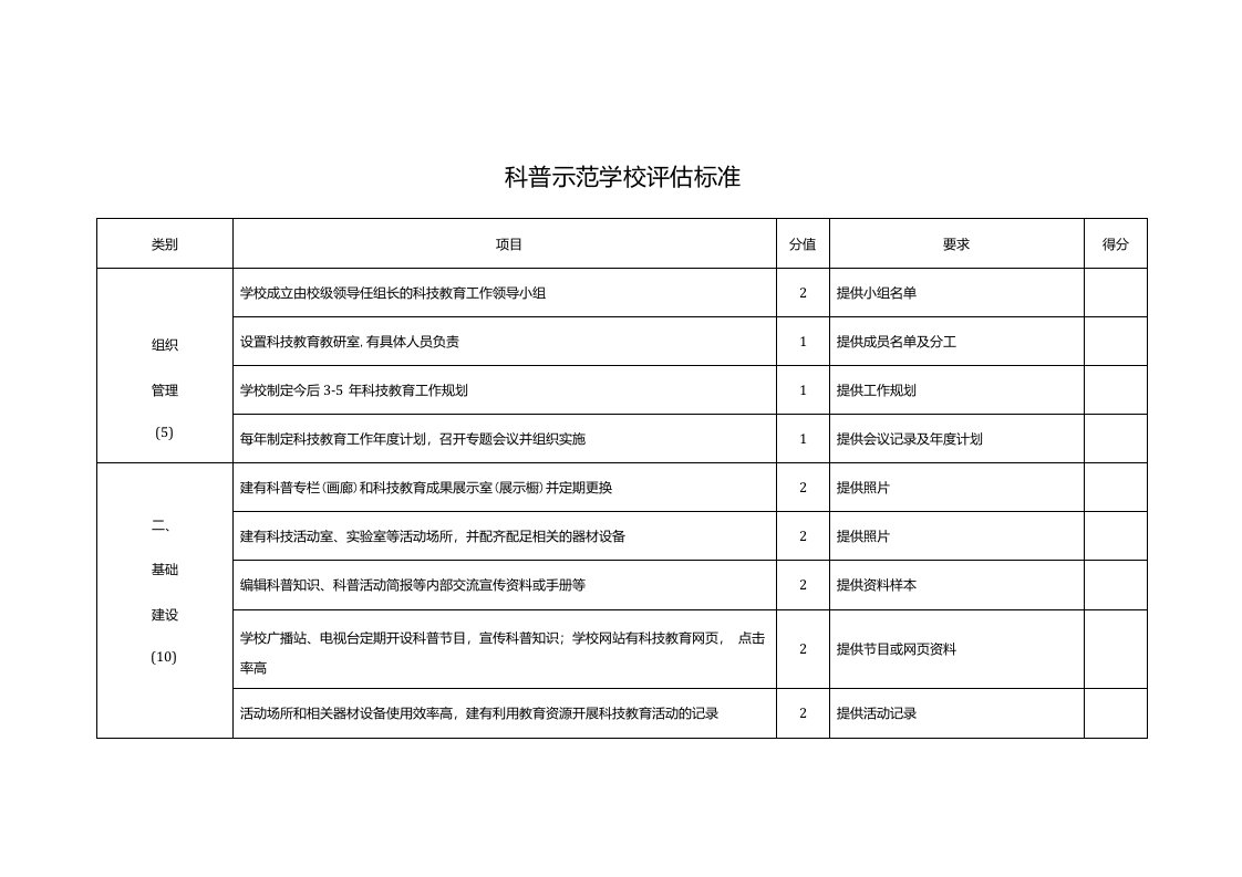 科普示范学校评估标准