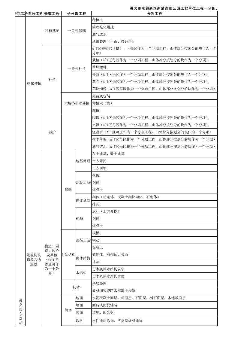 园林景观工程单位工程、分部分项工程划分