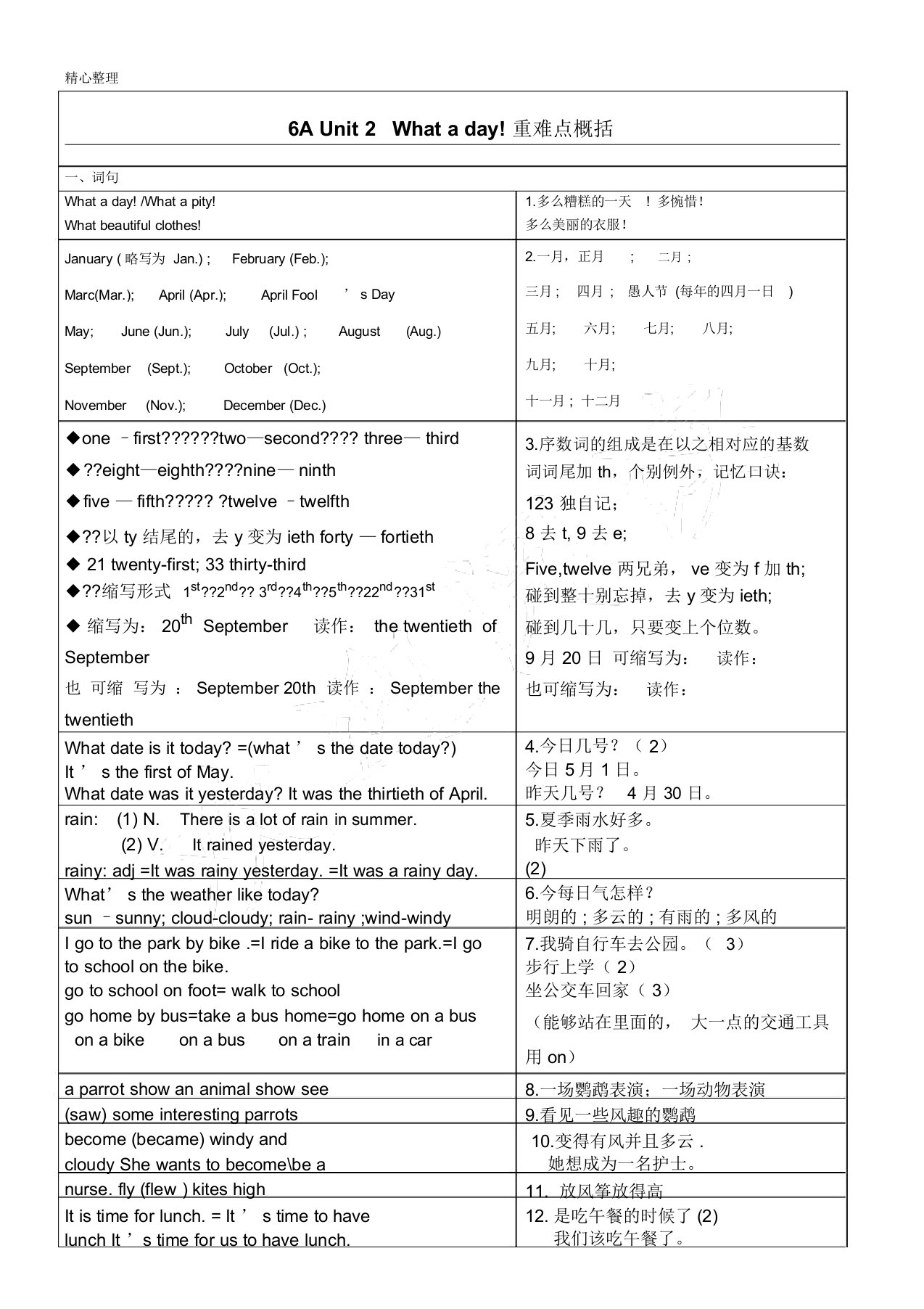 译林版重点小学英语6上U2归纳