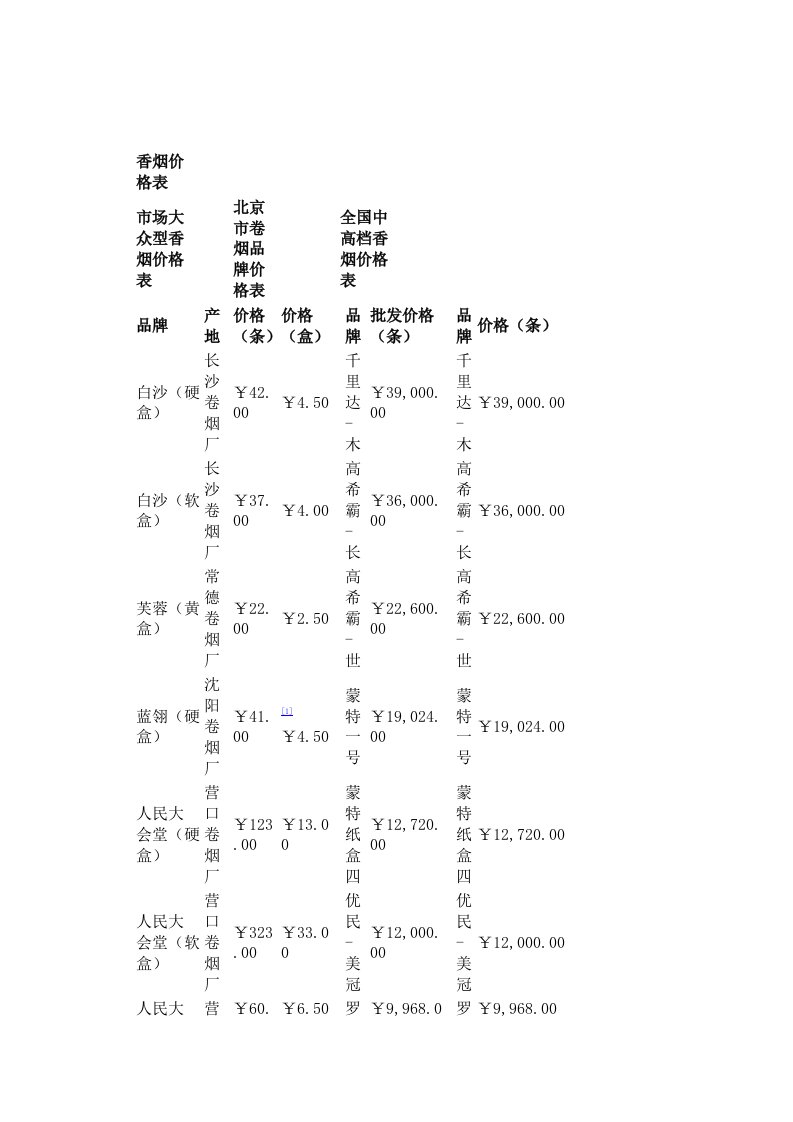 烟草行业-香烟价格表图