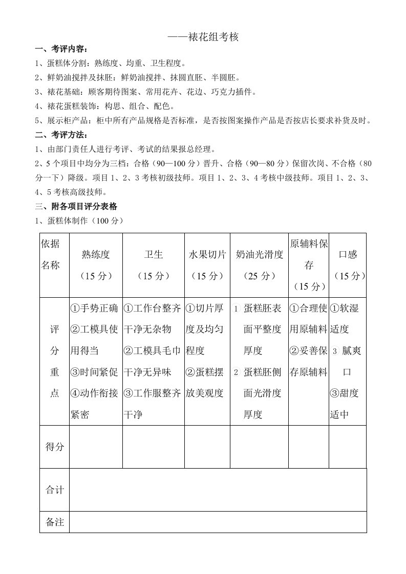 裱花晋级考核标准