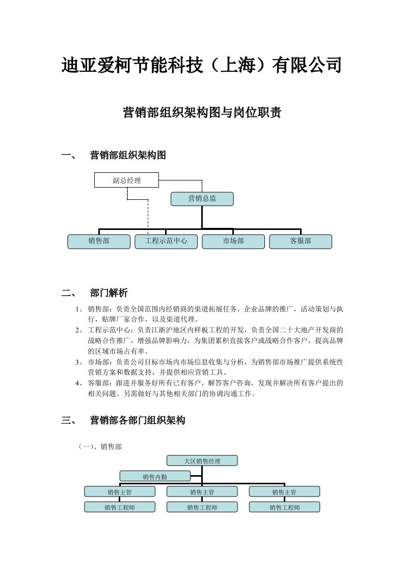 营销部组织架构图与岗位职责