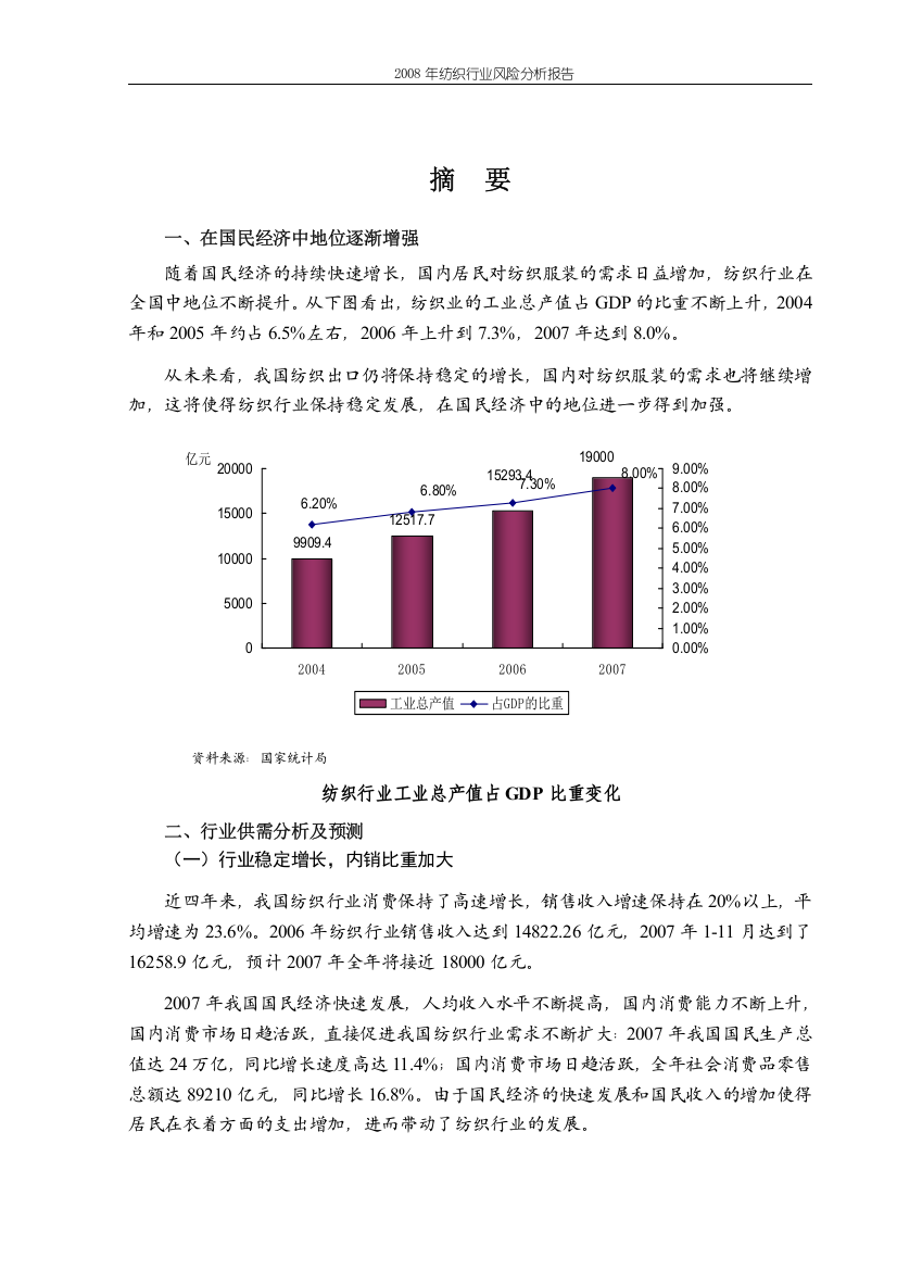 f2008年纺织行业风险分析报告