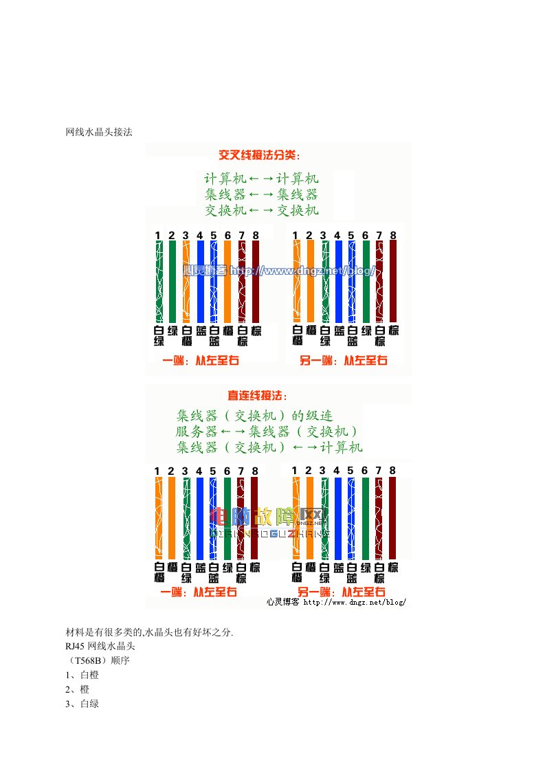 网线头的接法