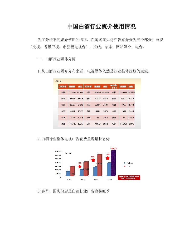 中国白酒行业媒介使用情况