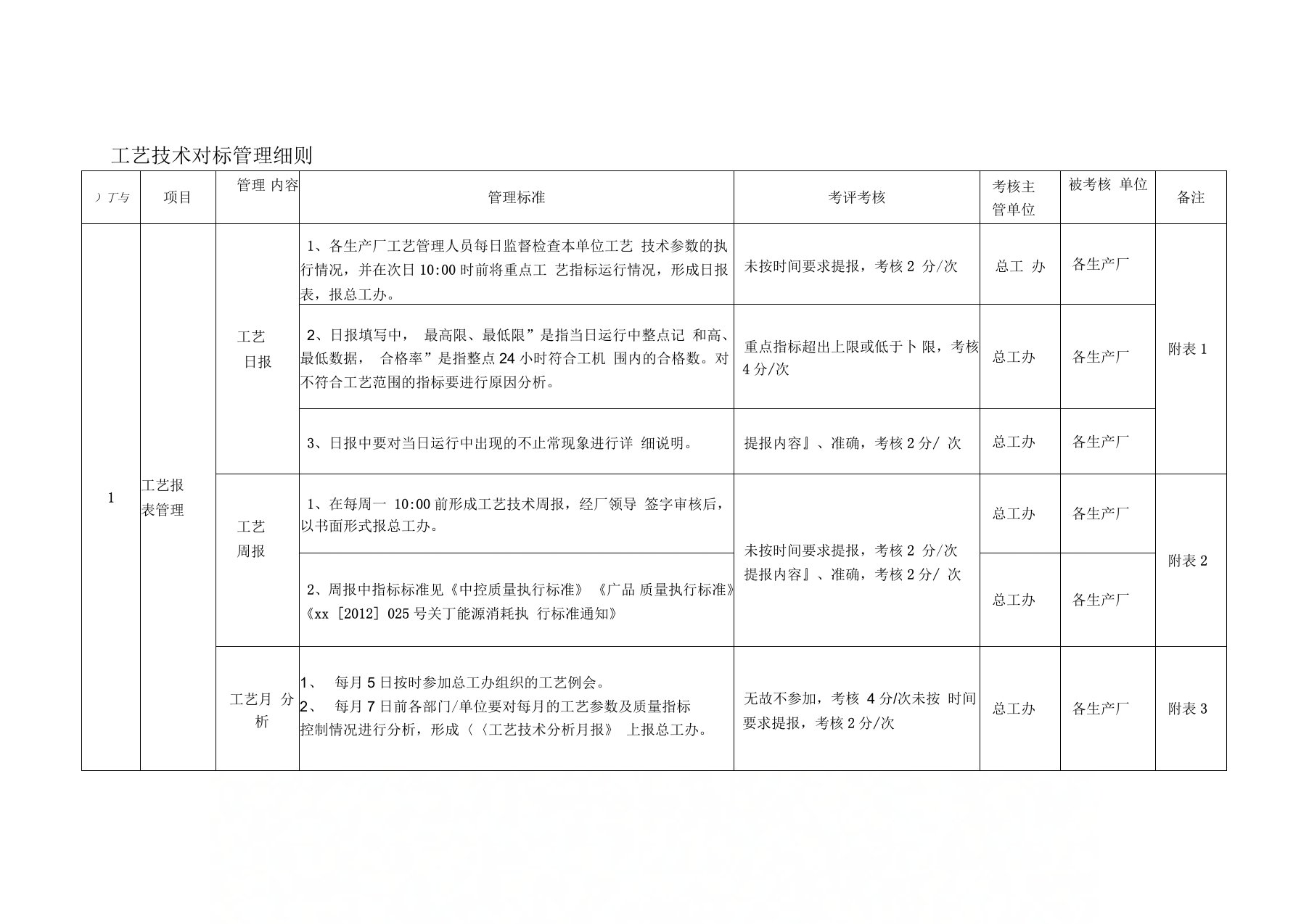 工艺技术对标管理细则