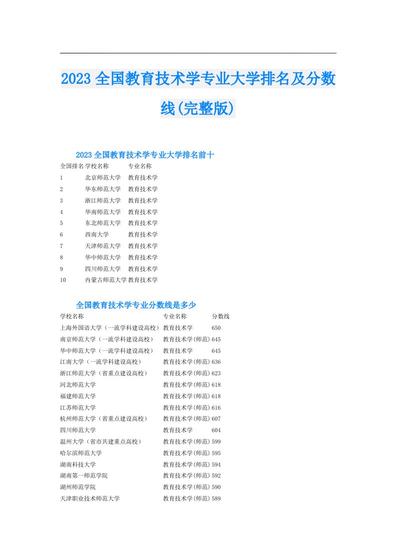 全国教育技术学专业大学排名及分数线(完整版)