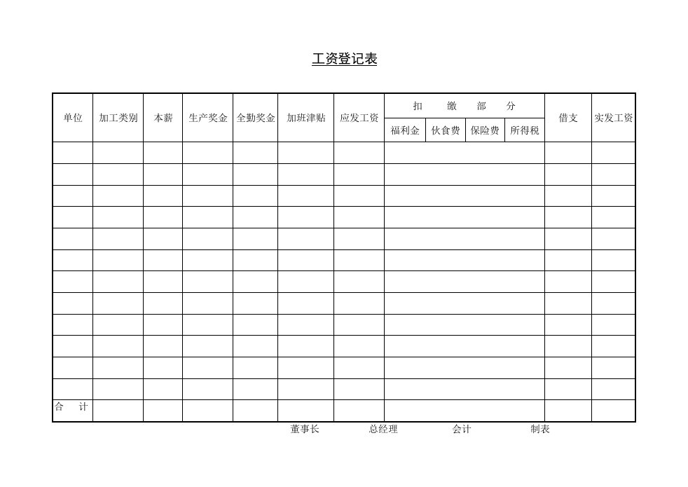 工资表格大全