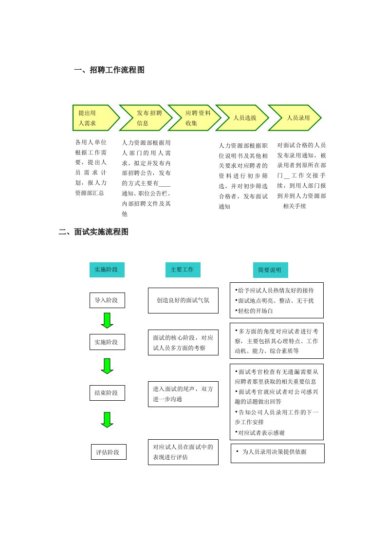 《招聘流程图》word版