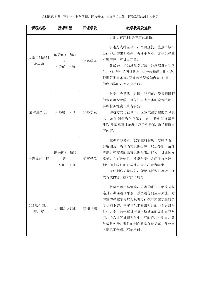 2020年督导听课评价