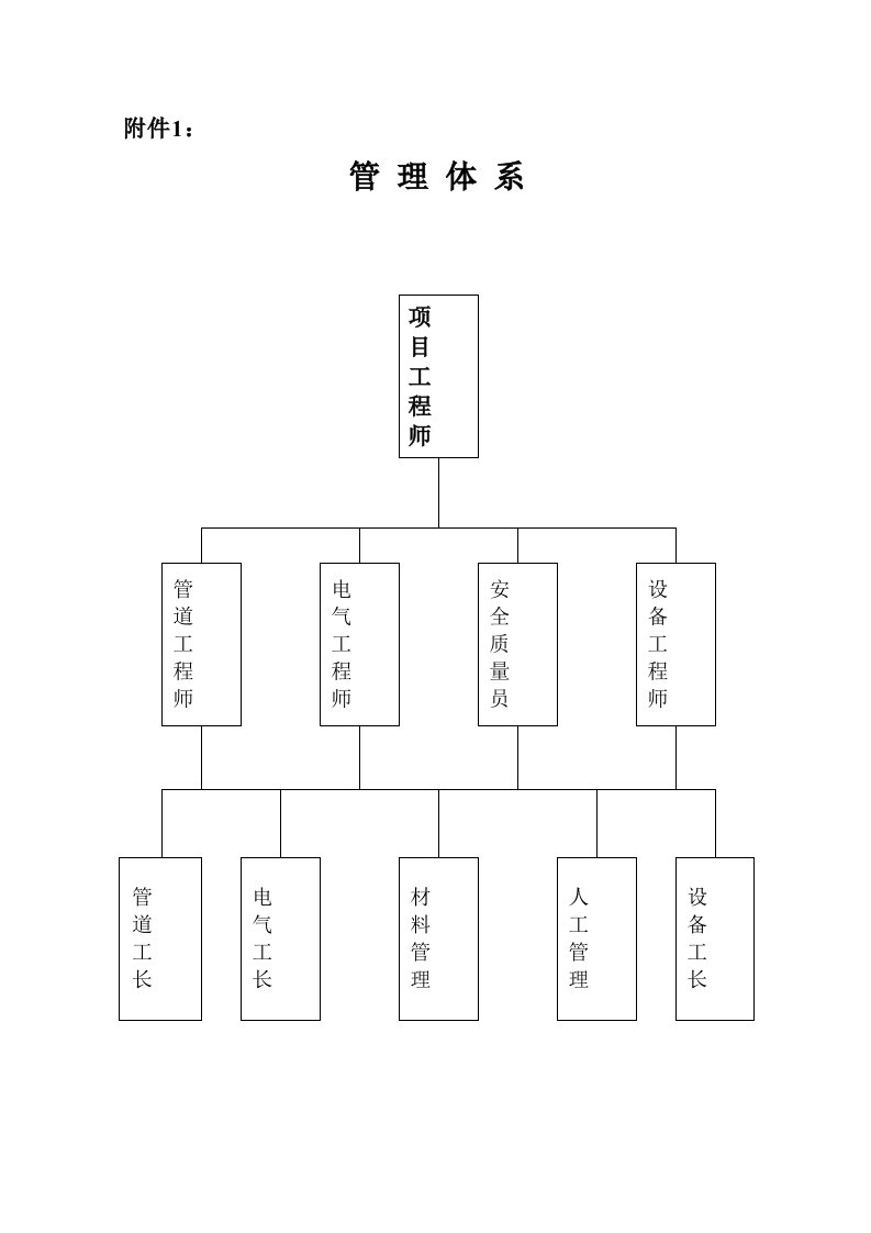 建筑资料-滨海豪园组织机构1