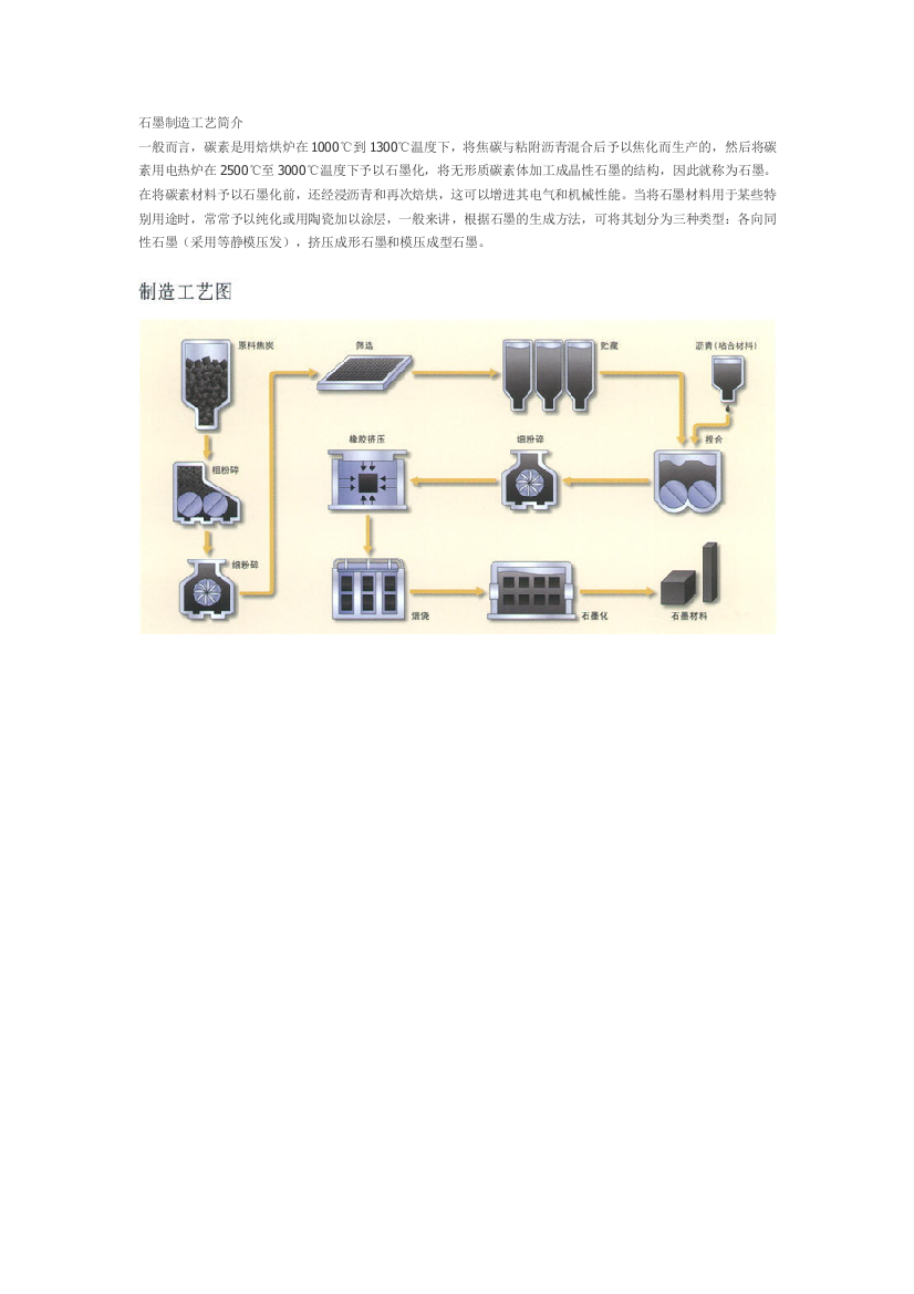 石墨制作工艺