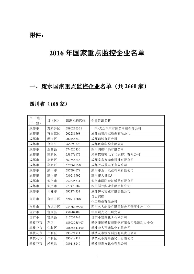 2016年四川省国家重点监控企业名单