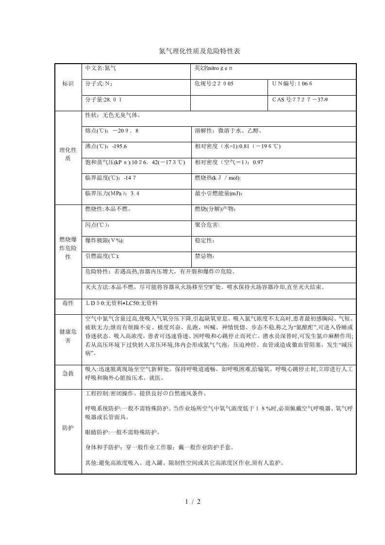 氮气理化性质及危险特性表