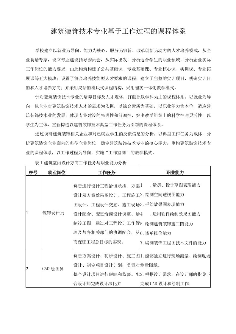 建筑装饰技术专业基于工作过程的课程体系