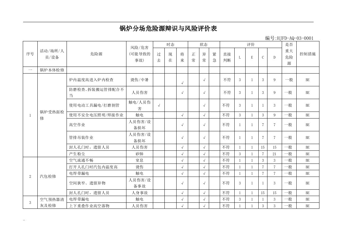 锅炉危险源辩识风险评价表