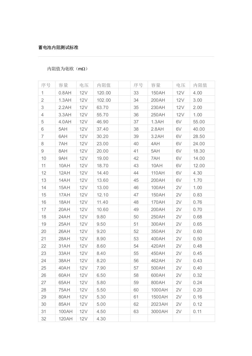 蓄电池内阻标准