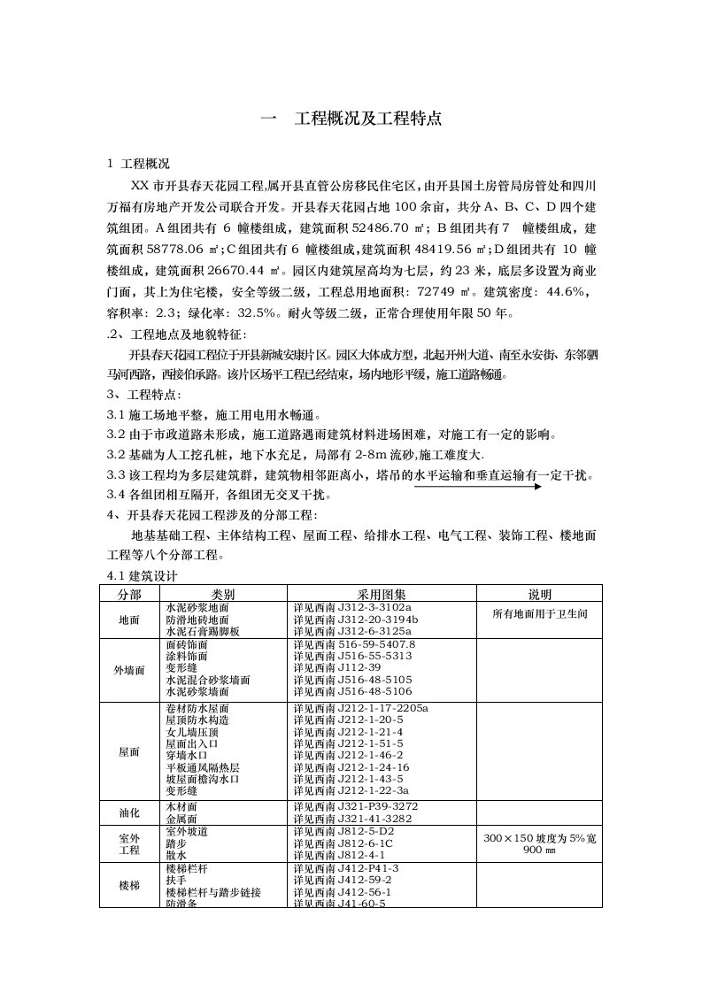 某建筑工程项目监理实施细则