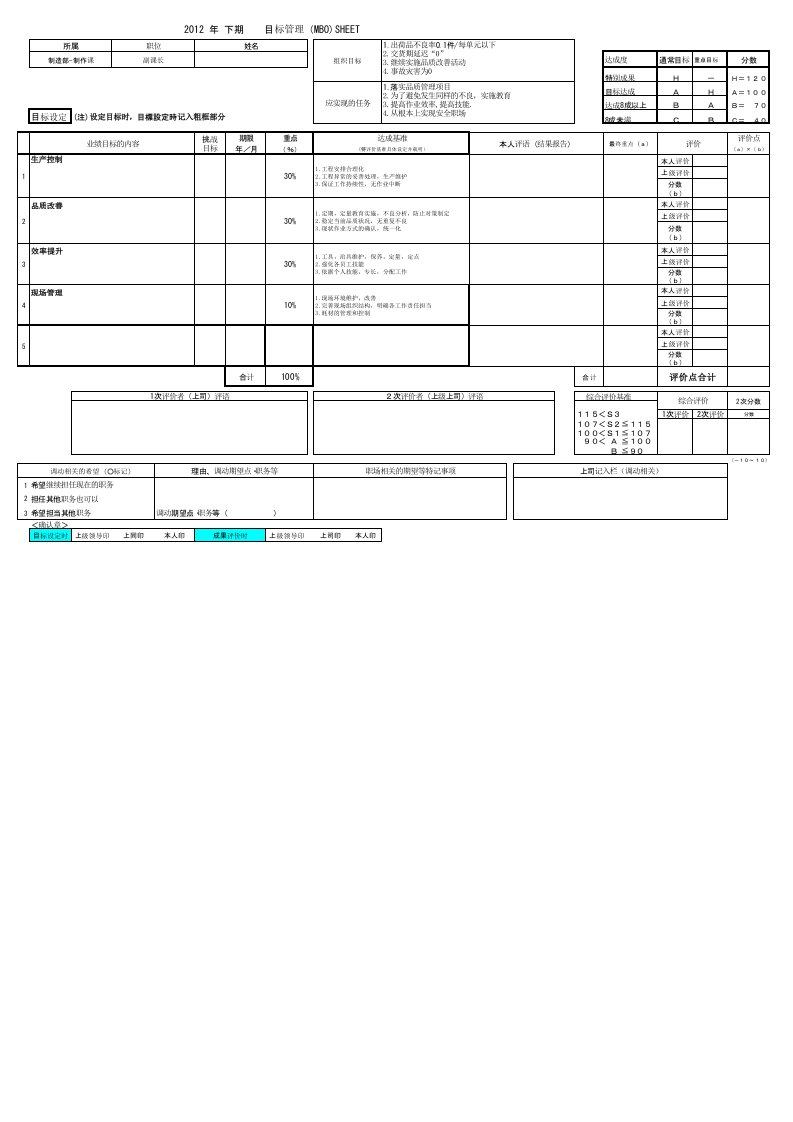 日资企业MBO个人目标表格