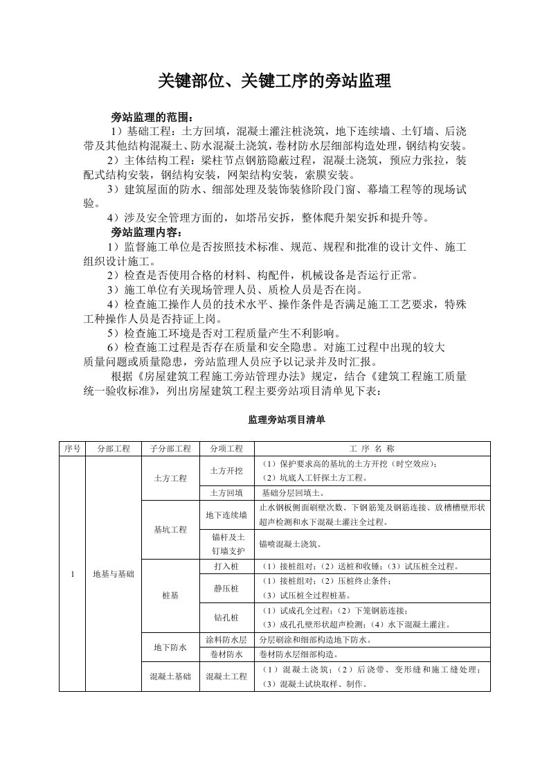 关键部位、关键工序的旁站监理