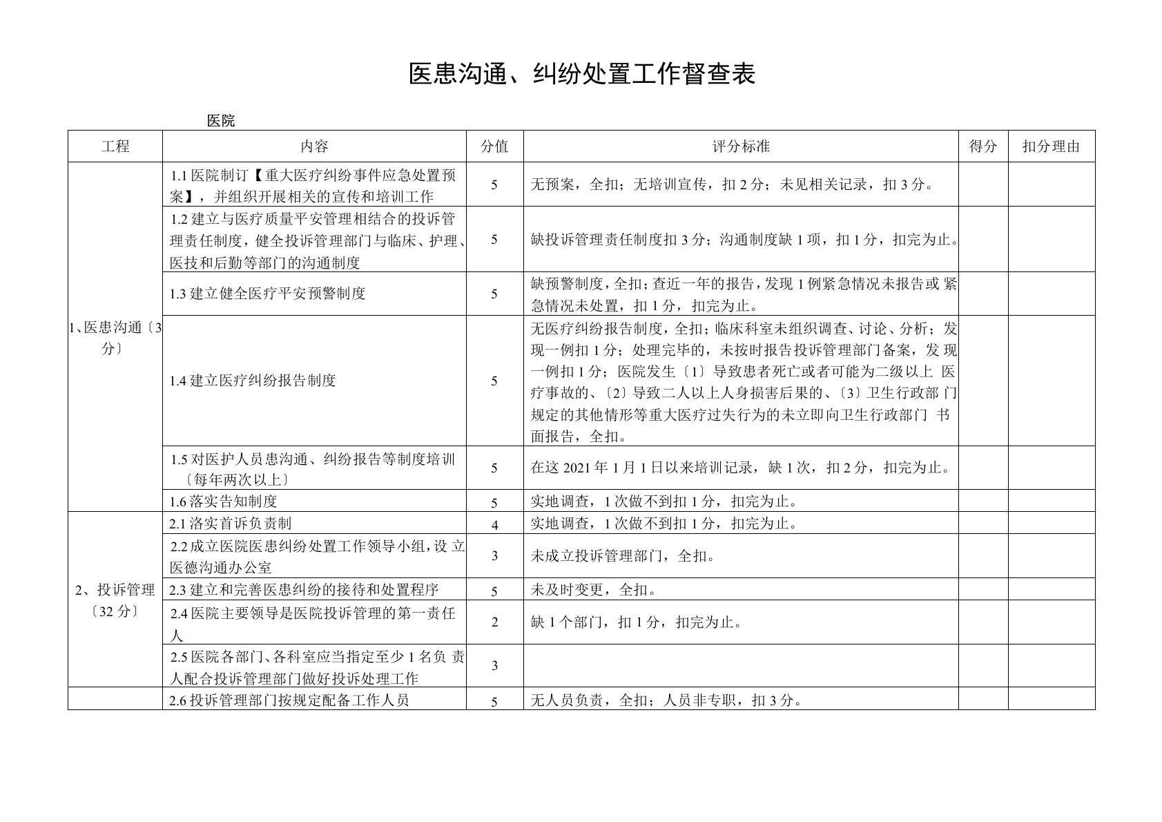 医患沟通、纠纷处置工作督查表