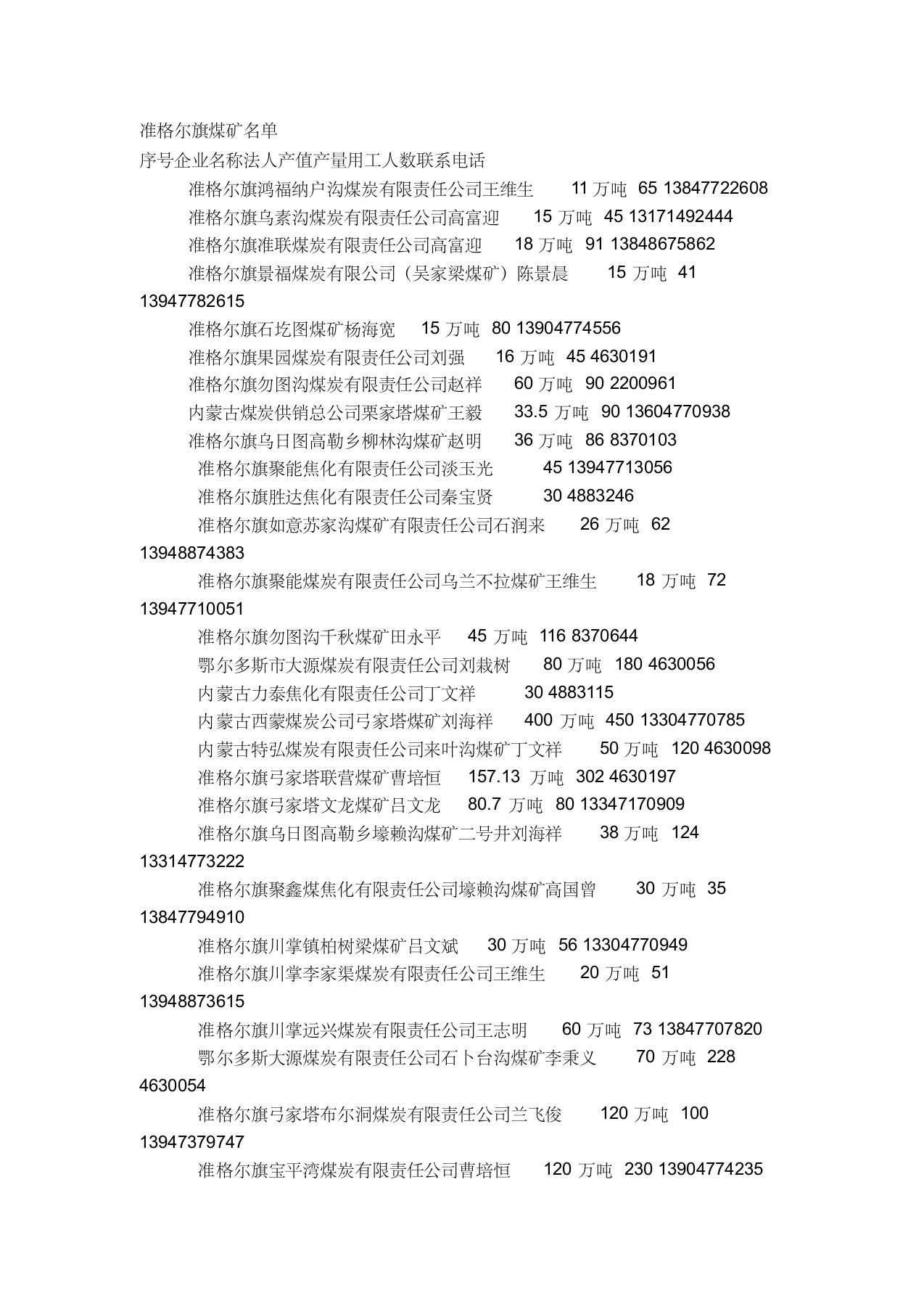 准格尔旗煤矿名单