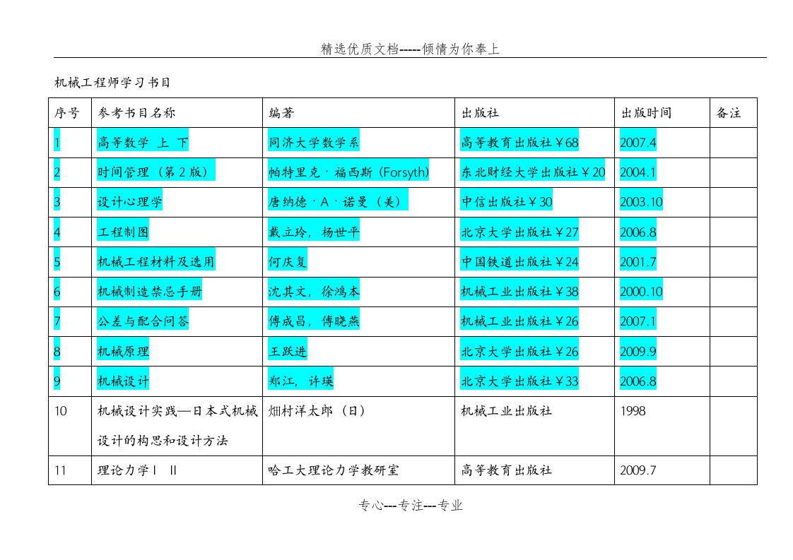 机械工程师学习书目必看(共6页)