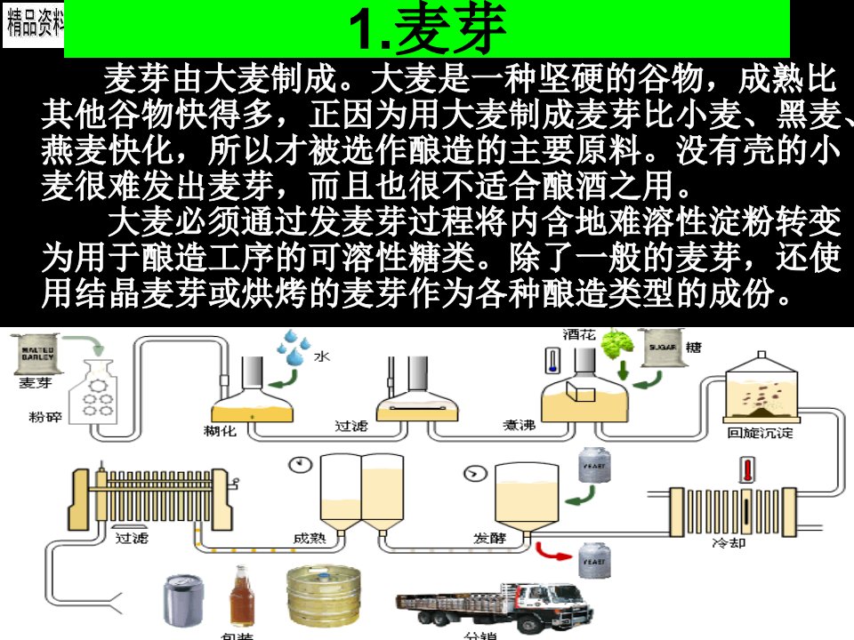 精选啤酒生产工艺流程