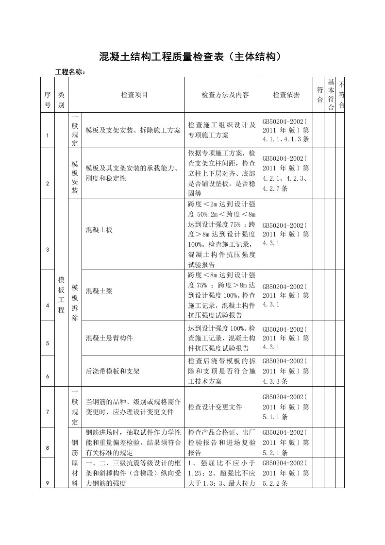 混凝土结构工程质量检查表(主体结构)