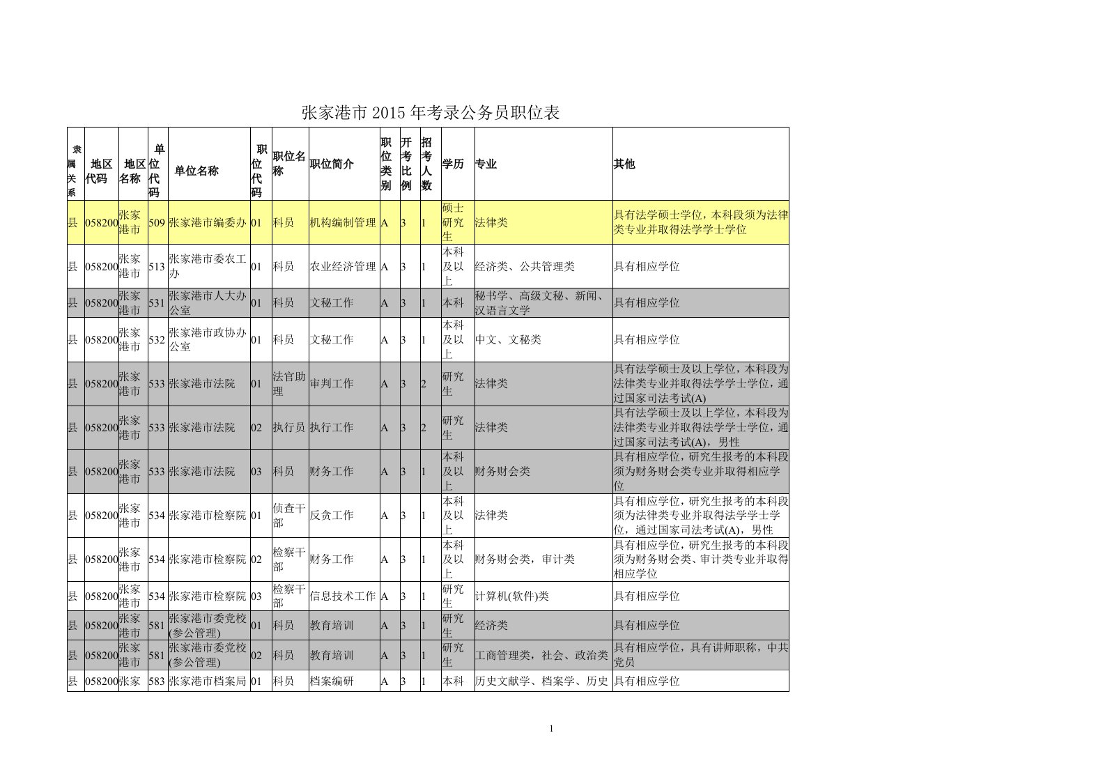 张家港市公务员考试职位表