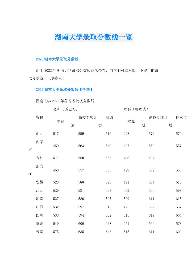 湖南大学录取分数线一览