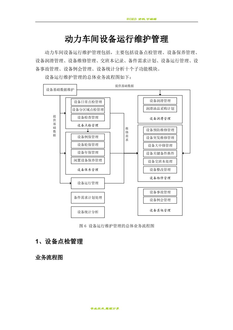 动力设备运行维护管理流程