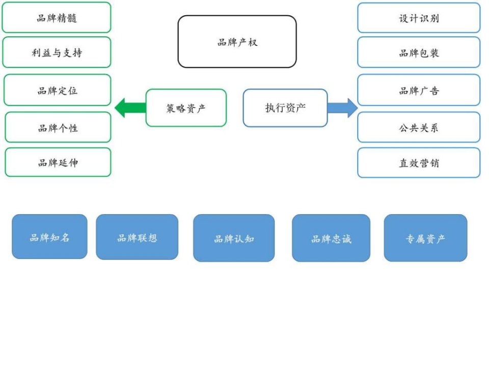 最新品牌产权操作模型讲述图文.ppt精品课件