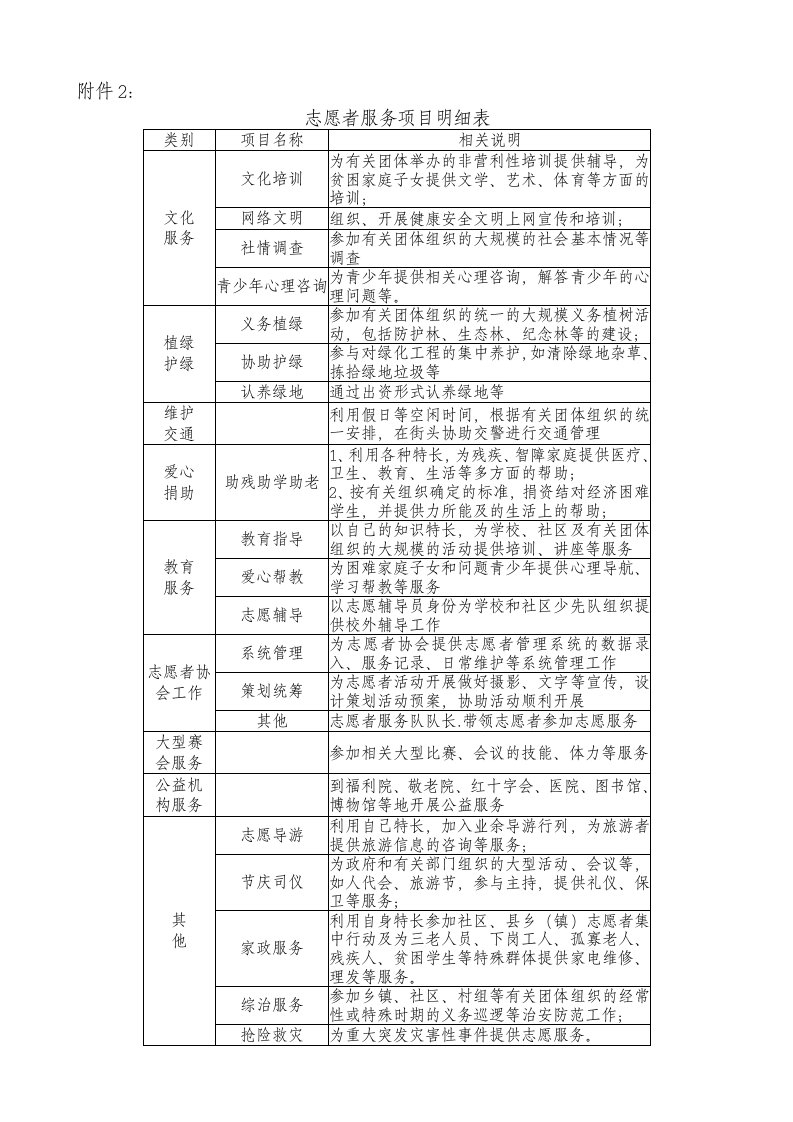 志愿者服务项目明细表