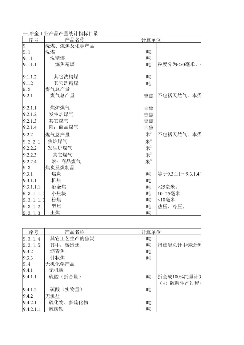 冶金行业-冶金产品目录